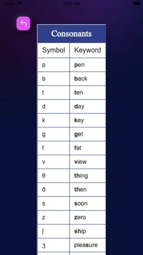 Captures d'écran de EnglishScore - British English