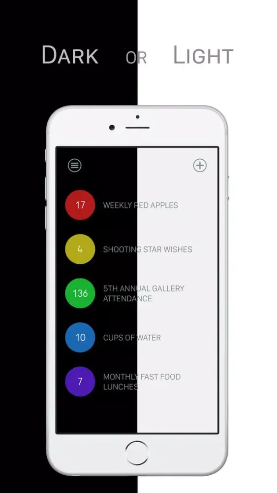 Counters - Keep Tally of Coffee Cups, Count The Inventory Items or Set People Attendance Counter Limit应用截图
