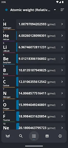 Ảnh chụp màn hình của Periodic Table 2024: Chemistry