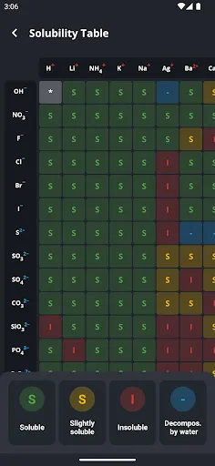 Ảnh chụp màn hình của Periodic Table 2024: Chemistry