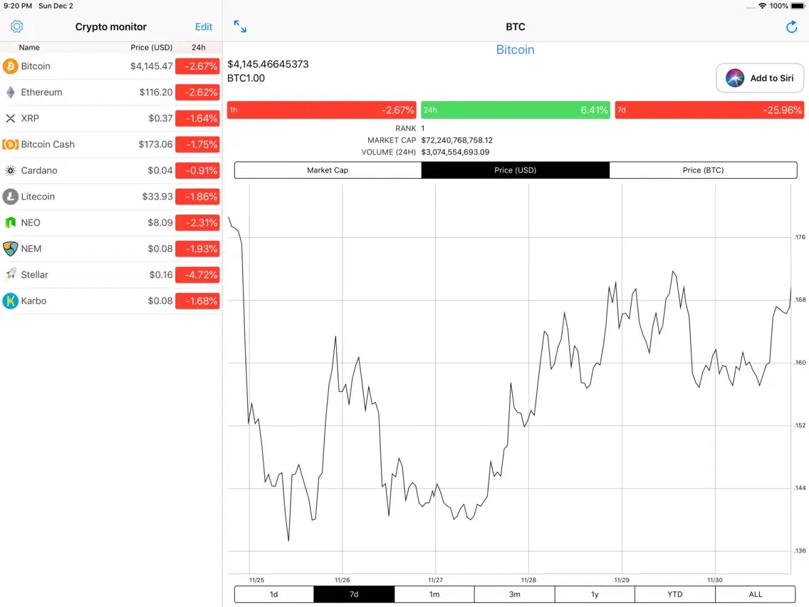 Crypto monitor iPad 應用截圖