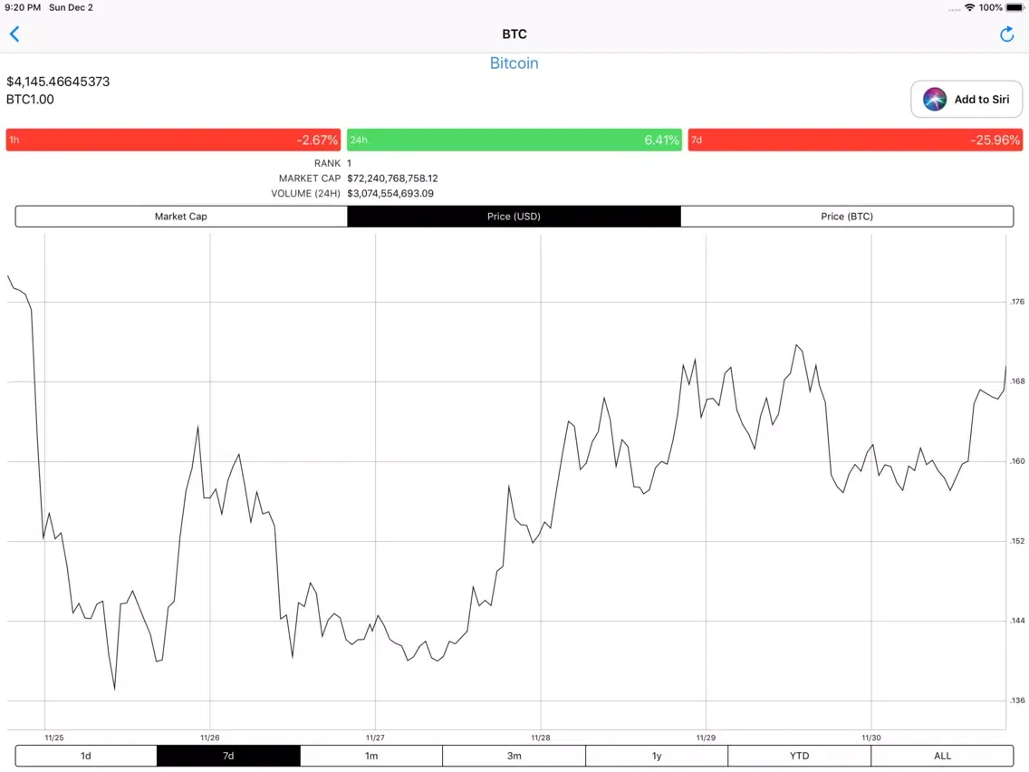 Crypto monitor iPad 應用截圖