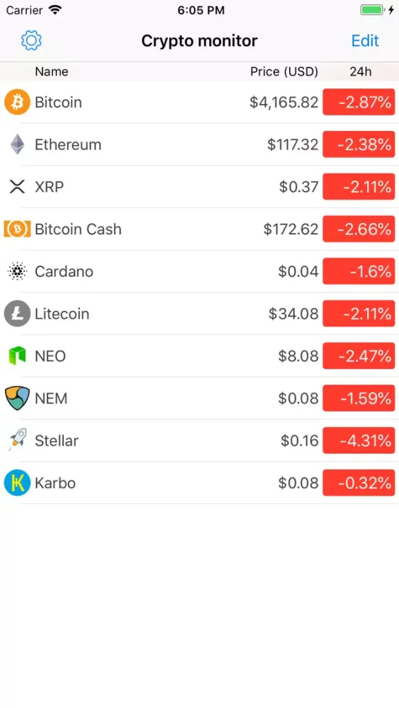 Crypto monitor應用截圖