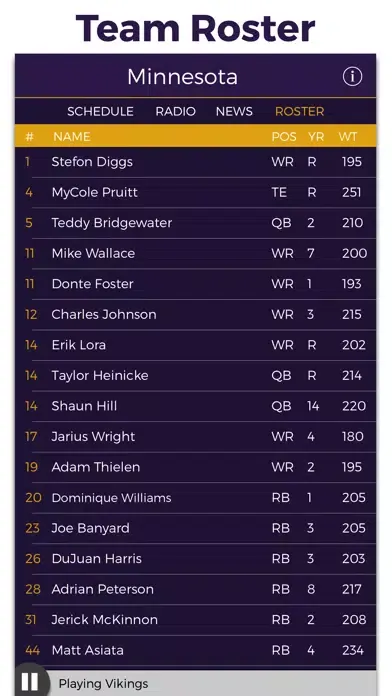 تصاویر Minnesota Football Radio & Live Scores