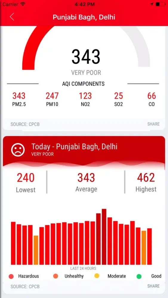 3min.life - pollution and AQI Screenshots