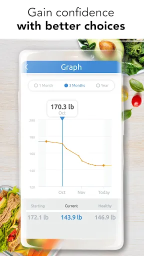 Ideal Weight - BMI Calculator  স্ক্রিনশট
