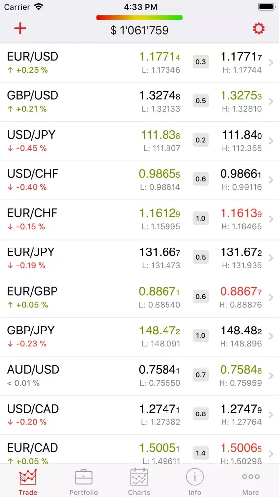 تصاویر Eurasia Capital Trader