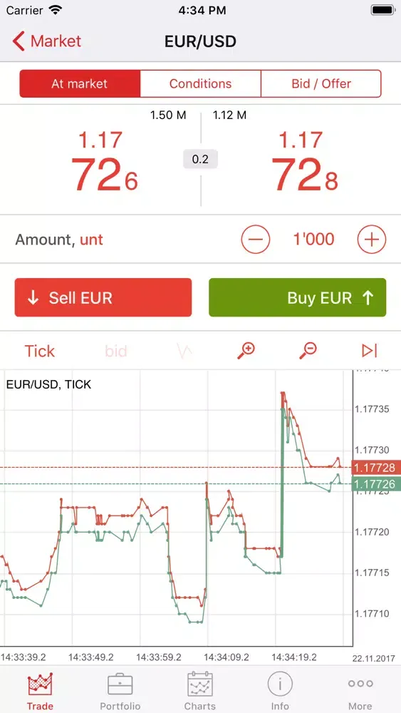تصاویر Eurasia Capital Trader