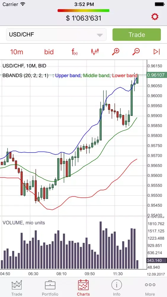 تصاویر Eurasia Capital Trader