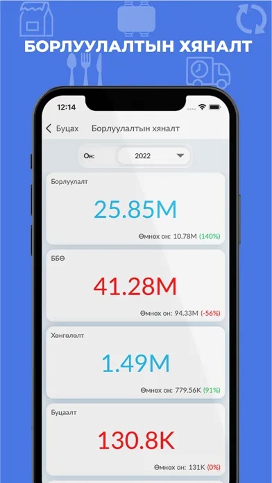 صور Smart Restaurant Management