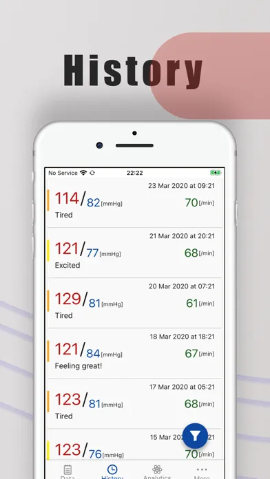 صور Blood Pressure H+