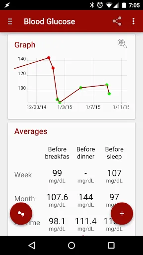 Blood Glucose Tracker Screenshots