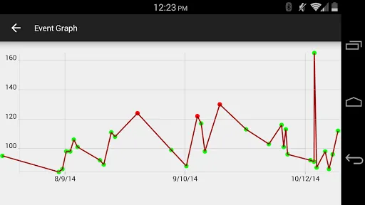 Blood Glucose Tracker Screenshots