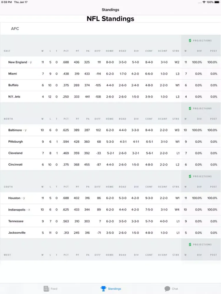 Buffalo Football News: Bills iPad  Screenshots