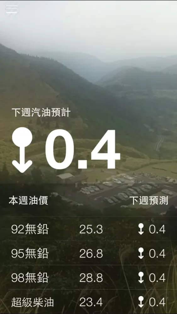 Скриншоты 油價觀測站
