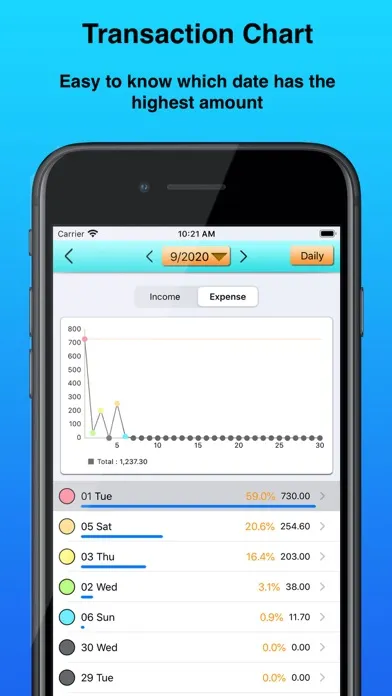 Money Manager 365: Budget App سکرین شاٹس