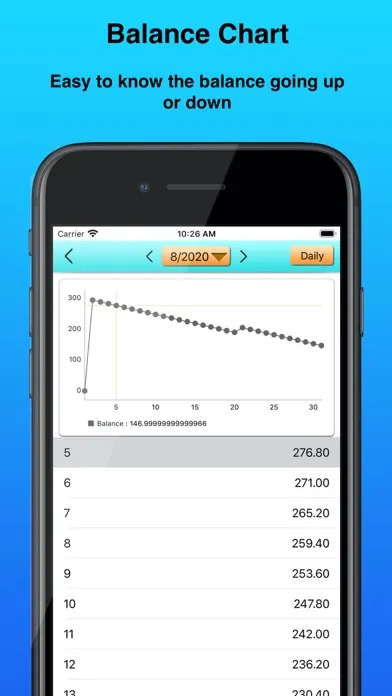 Money Manager 365: Budget App سکرین شاٹس
