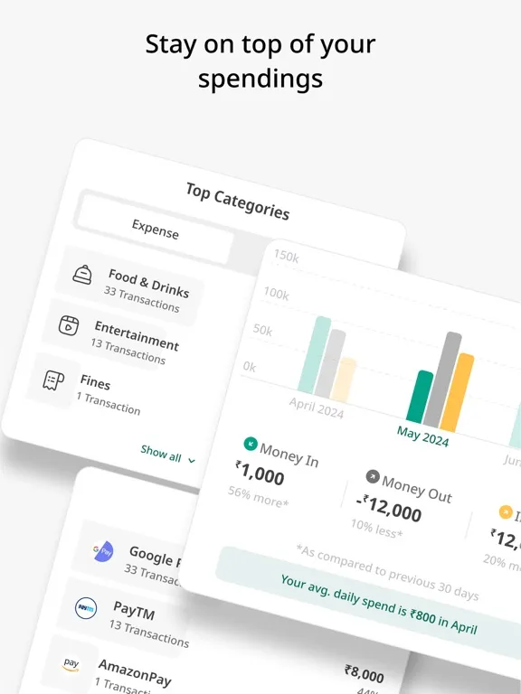 تصاویر Mojek Money: Finance Tracker iPad 