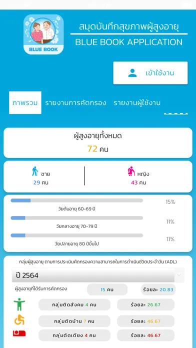 صور สมุดสุขภาพผู้สูงอายุ(Bluebook)