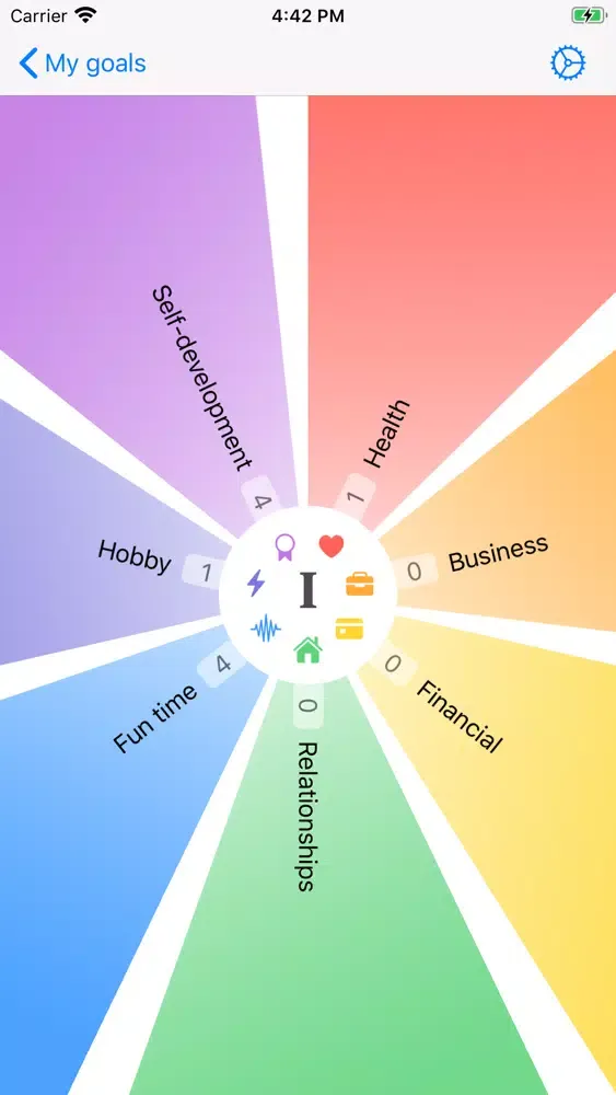 Capturas de pantalla de myLife - agile way of life