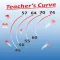 Teachers Curve Pro