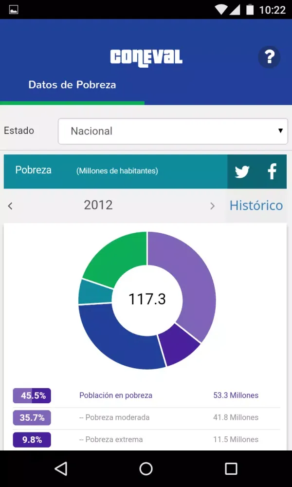 Screenshot di CONEVAL