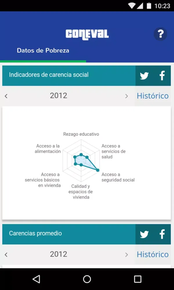 Screenshot di CONEVAL