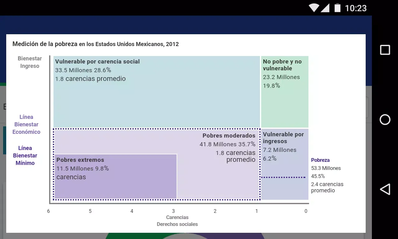 Screenshot di CONEVAL