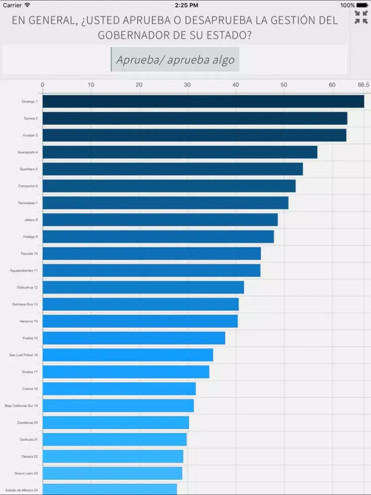XData: Explotador de Datos iPad  스크린샷