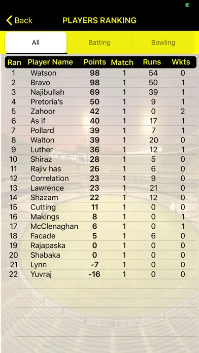 Zrzuty ekranu Cricket Scorer Stats