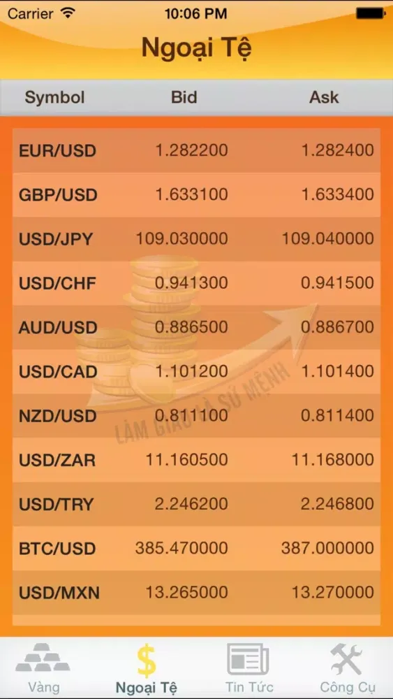 Dự Báo Giá Vàng سکرین شاٹس