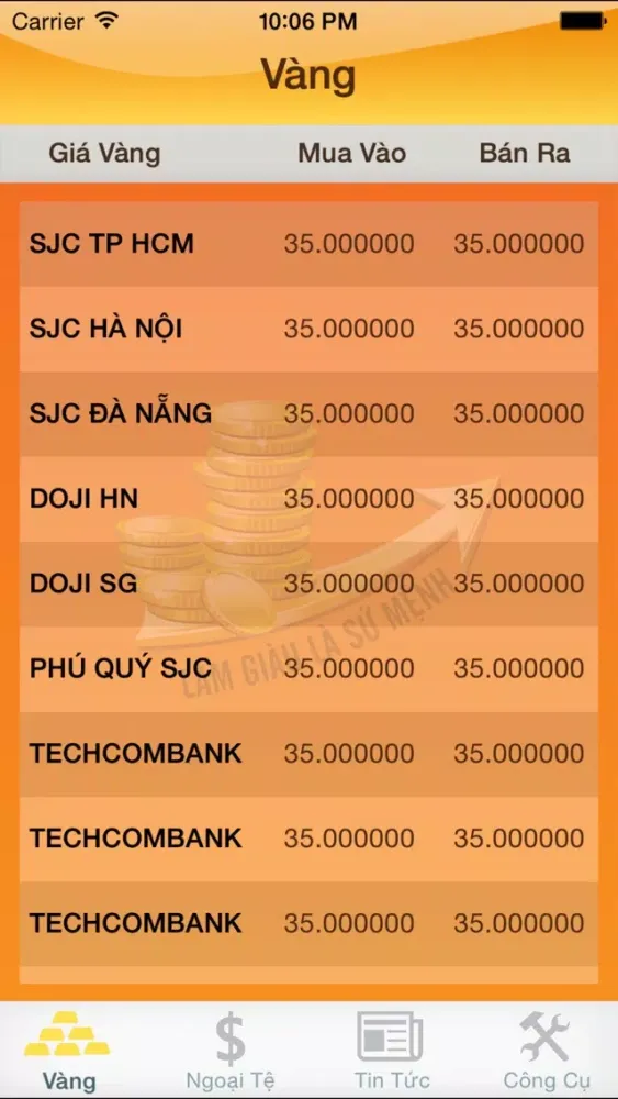 Dự Báo Giá Vàng سکرین شاٹس