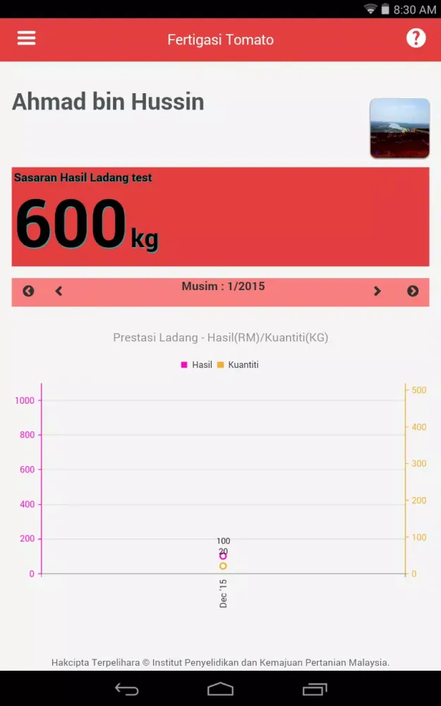 Capturas de pantalla de MARDI Fertigasi Tomato