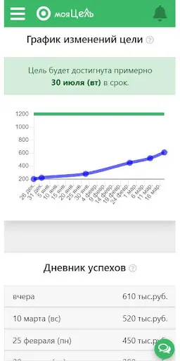 Моя цель. Достижение целей應用截圖