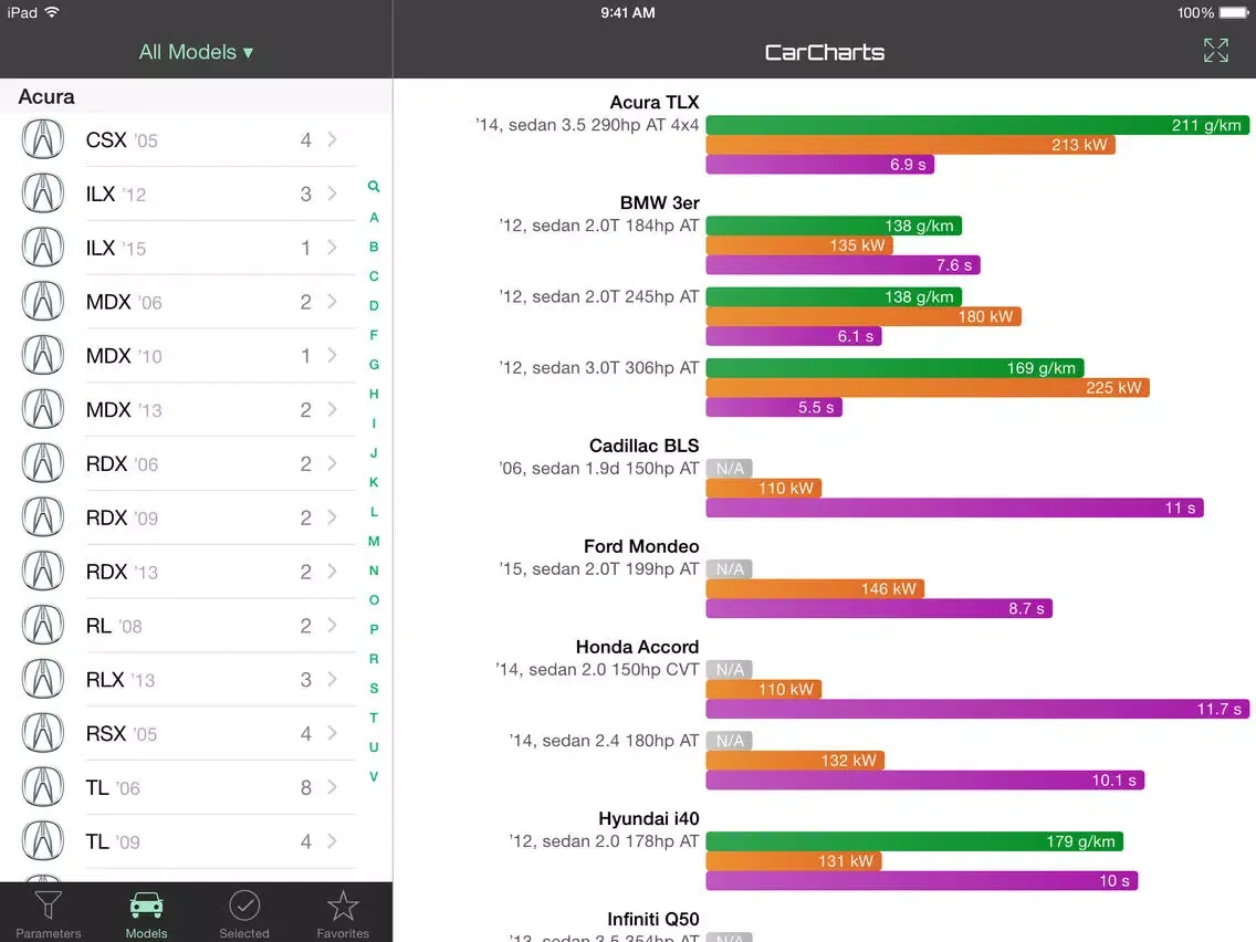 Capturas de tela do CarCharts – Compare Cars Visually iPad 