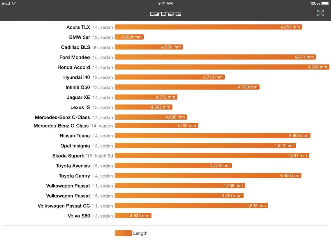 Capturas de tela do CarCharts – Compare Cars Visually iPad 