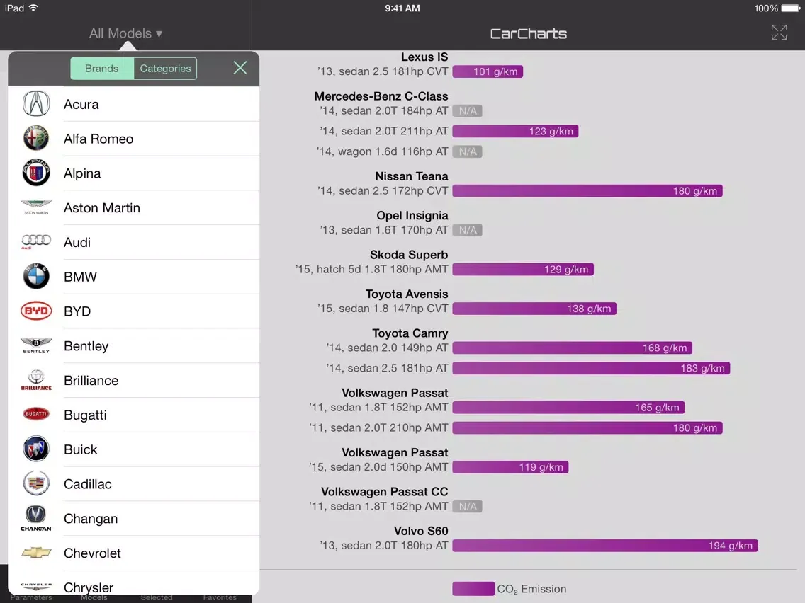 Capturas de tela do CarCharts – Compare Cars Visually iPad 