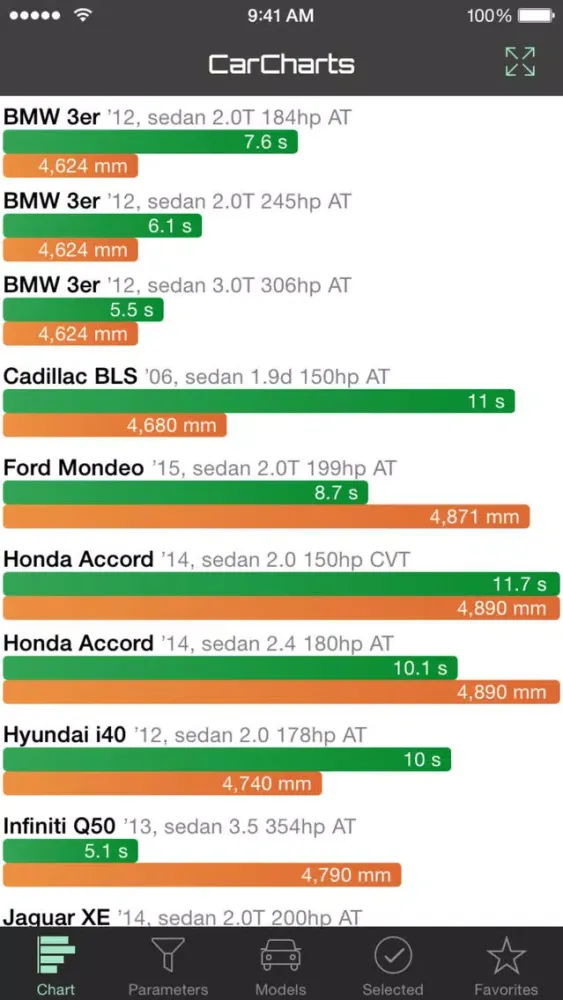 Capturas de tela do CarCharts – Compare Cars Visually