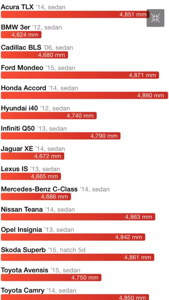 Capturas de tela do CarCharts – Compare Cars Visually