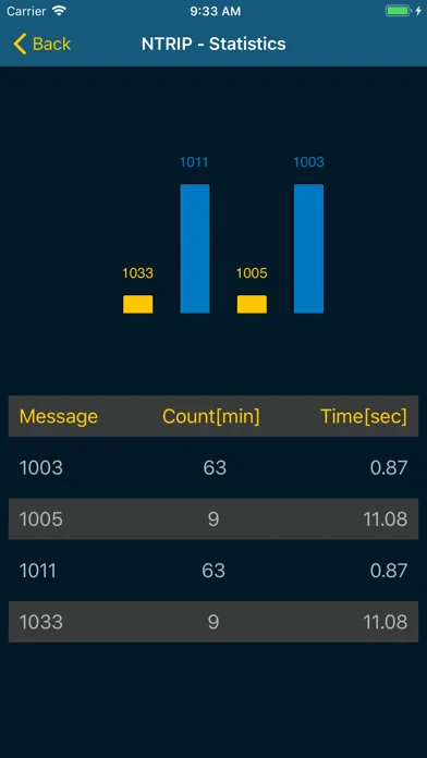 Screenshot di TopNET live Mobile