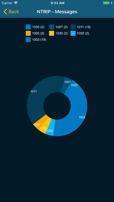 Screenshot di TopNET live Mobile
