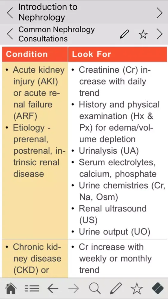 Tangkapan skrin Nephrology pocket