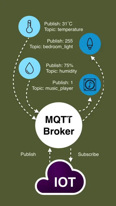 MQTT-IOT Screenshots