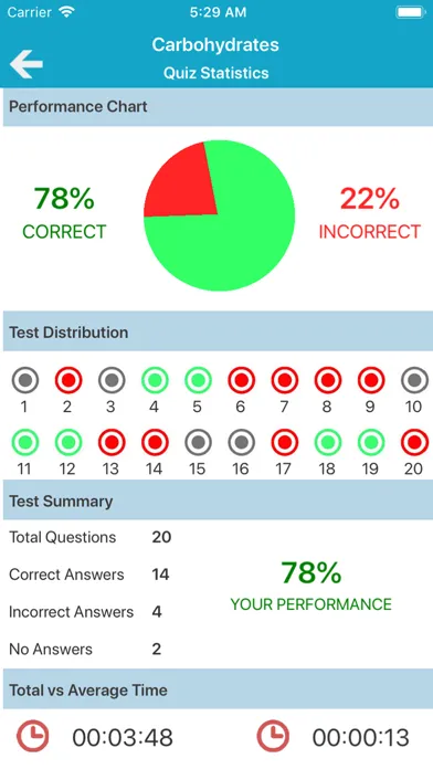 Скриншоты Medical Biochemistry Quiz
