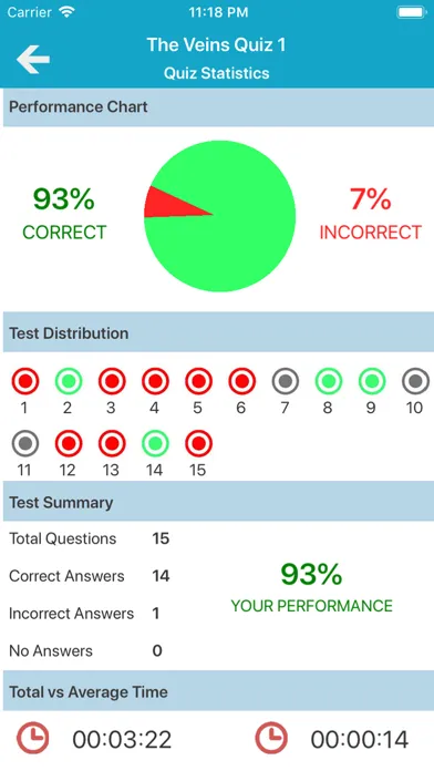 ภาพหน้าจอของ Cardiovascular System Quizzes