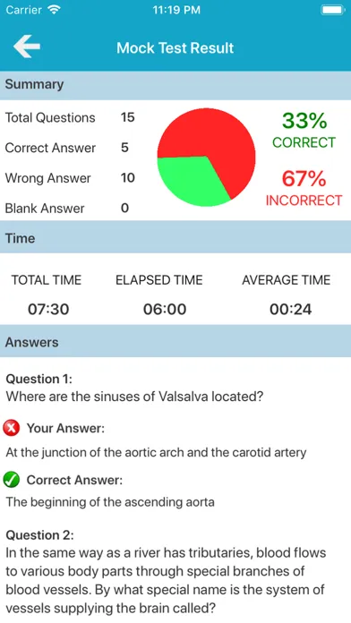 ภาพหน้าจอของ Cardiovascular System Quizzes