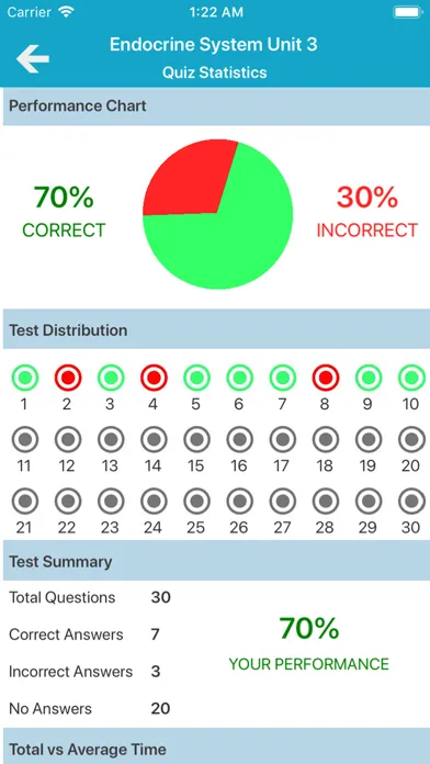 Endocrine System Quizzes স্ক্রিনশট