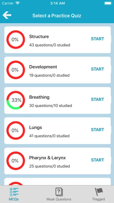 تصاویر Respiratory System Quizzes