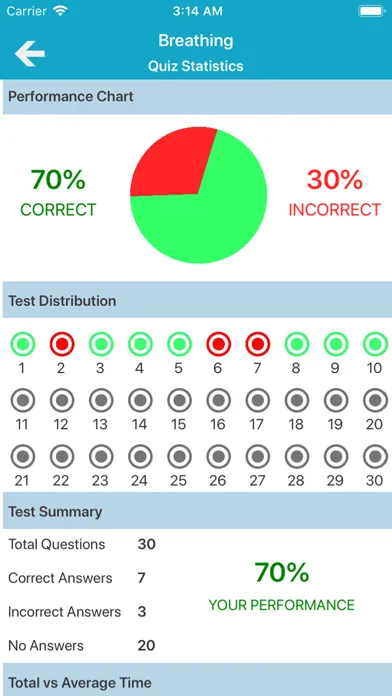 تصاویر Respiratory System Quizzes