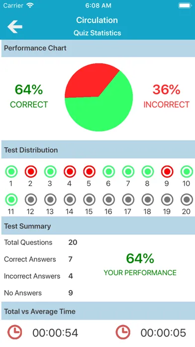 USMLE 1 Practice Questions应用截图
